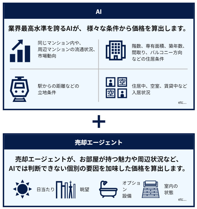 SREリアルティAI査定